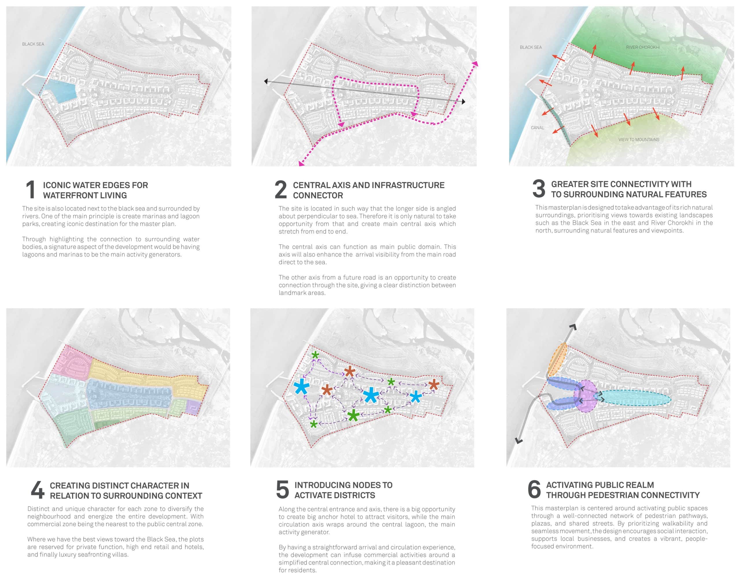 design principles for Gonio Marina Masterplan